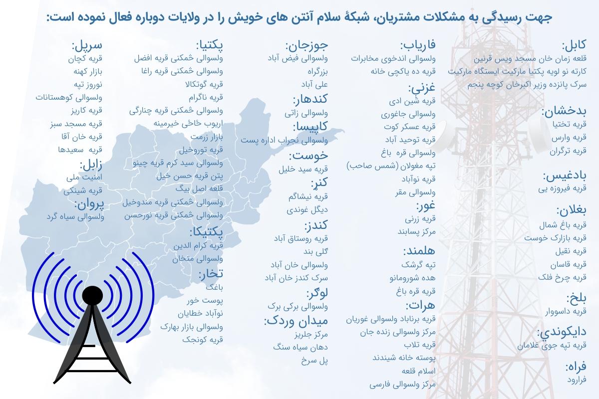 شبکۀ سلام آنتن های خویش را در ولایات ذیل دوباره فعال نموده است.